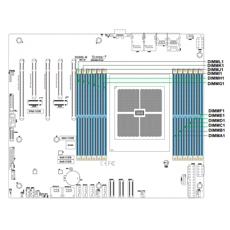 Supermicro H13SSL-N + AMD EPYC 9654 (QS)